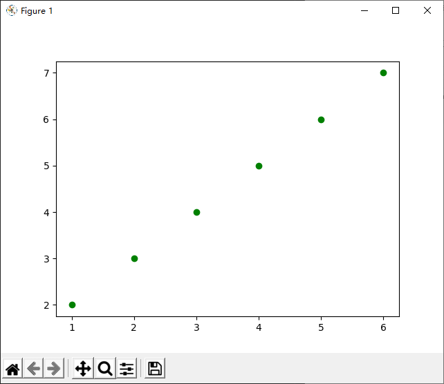 图1. Matplotlib散点图示例